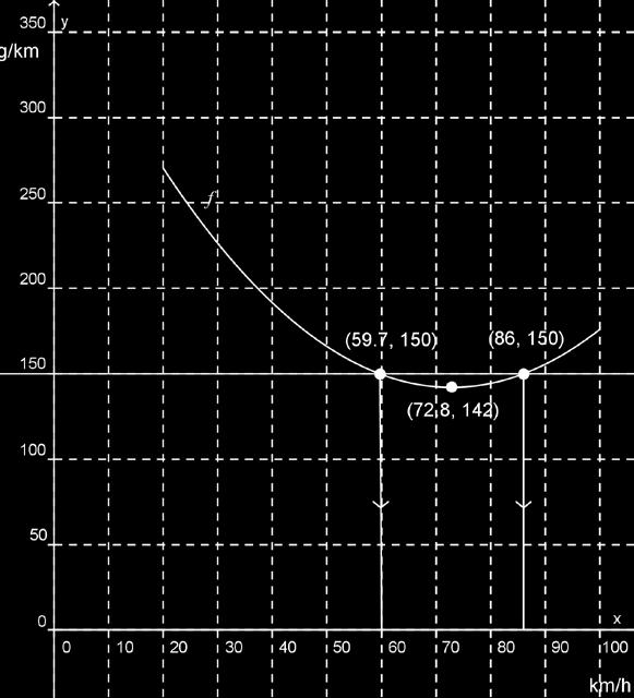 1 1 1 1 1 1 1 1 1 1 Arealet av AEF = 11 1 1 = 1 4 4 8 1 5 = 1 = 1 = 8 8 8 8 8 c) Bruker