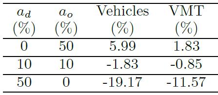 informasjonsutveksling mellom de ulike tilbudene. I tillegg er det viktig å forsikre seg om at slike tilbud vil være brukervennlige for alle grupper av mennesker med ulike mobilitetsbehov.