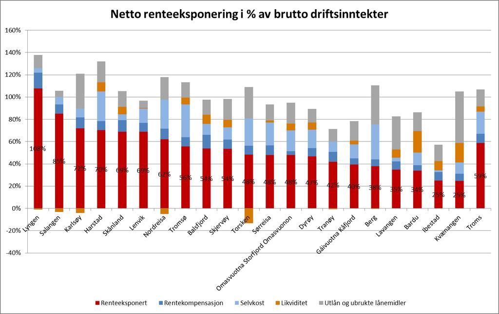 Netto