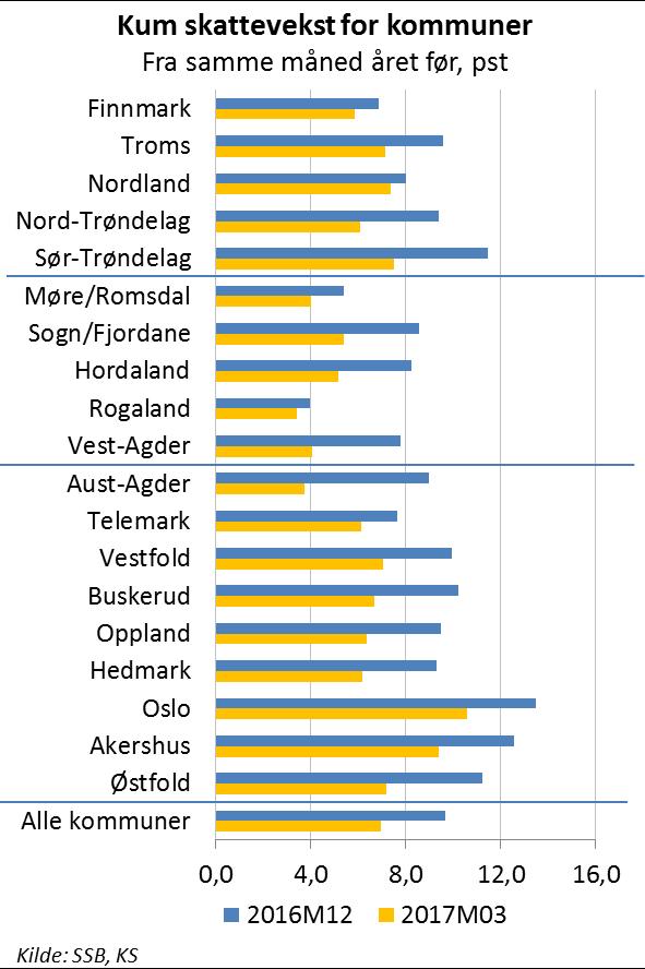 konsentrert til