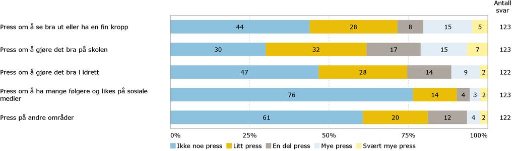 Opplevd press Opplever