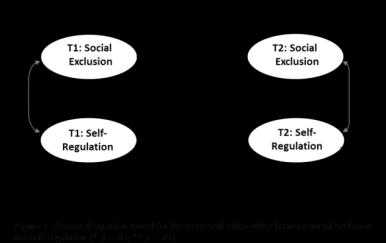 Viktige punkter Sosial ekskludering svekker utviklingen av selvregulering fra 4 til