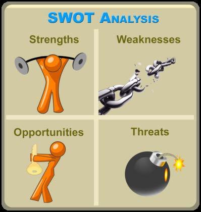 SWOT-analyse som metode Hvilke