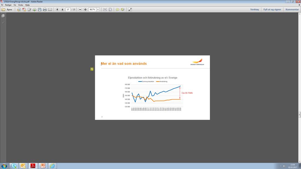 Men hva er meldingene fra Sverige? +35 TWh i 2030!