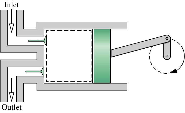 4-8 Ulike Kompressortyper Rotating a)