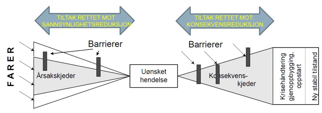 2. Hvordan lykkes med farekartlegging -