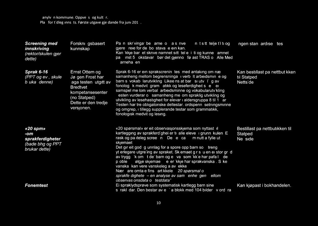 Vanylven kommune. Oppvekst og kultur. Plan for tidleg innsats. Første utgåve gjeldande frå juni 2017.