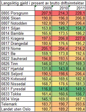 Med likviditet menes evne til å betale forpliktelsene etter hvert som de forfaller.