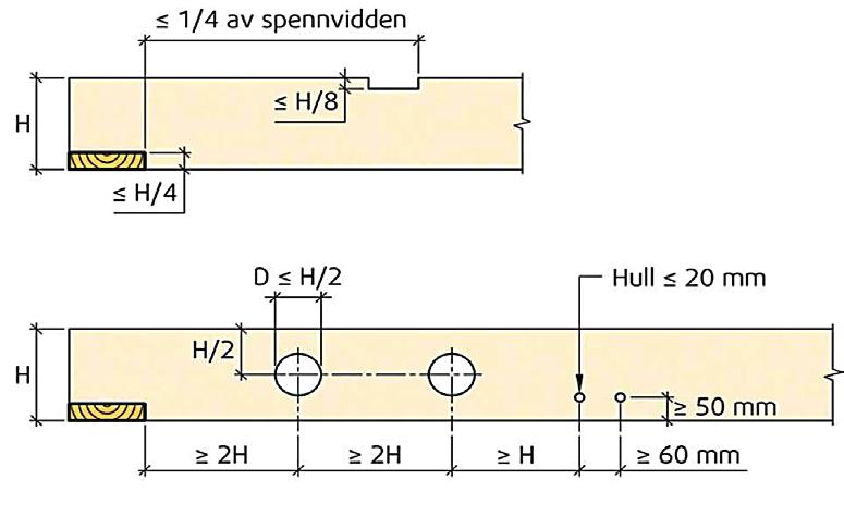 Bjelkelagstabell: S-bjelken. Komfortkriterium Gjelder for bjelkelag i eneboliger. Basert på NS-EN 1995-1-1, NS-EN 1990 og NS-EN 14080 **), pålitelighetsklasse 1 og 2.