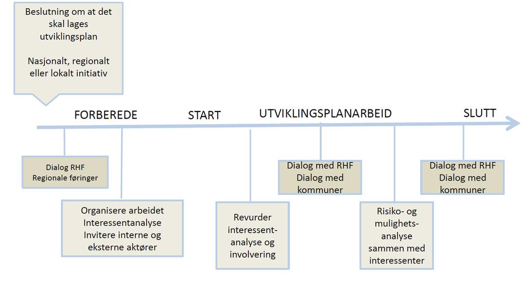 Helseforetaket skal beskrive sykehusene utfra de definisjoner av sykehustyper som er gitt i Nasjonal helse- og sykehusplan.