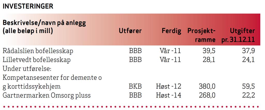 Status på noen store