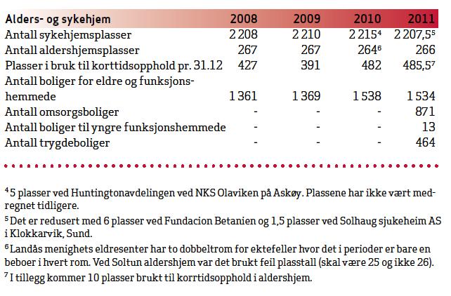 Aktivitet i