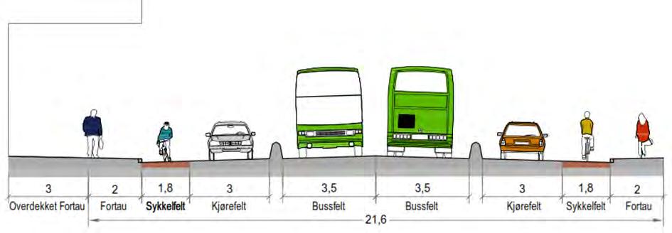 Figur 33 Tverrprofil Strandgata parallelført atkomstveg med Strandgata 511 revet Midtstilt løsning gir helt konfliktfri separat trasé for Bussveien og gir et ryddig gatebilde som plasserer alle