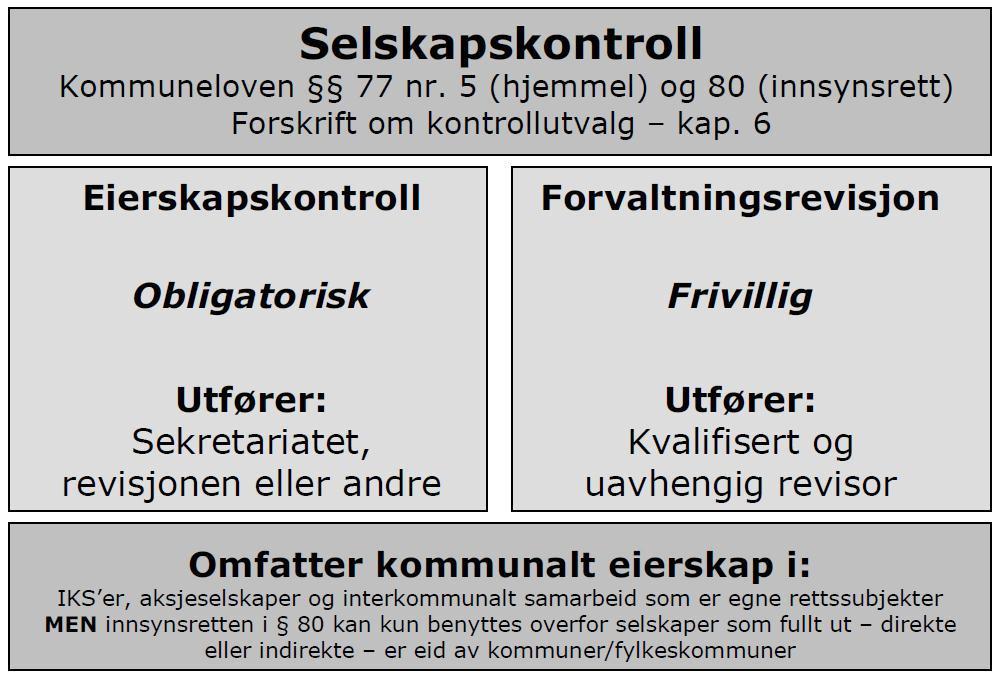 19/2014 Eierskapskontroll i Digitale Gardermoen IKS (DGI) 23.09.14 1. Eierskapskontroll Digitale Gardermoen IKS (DGI) Kommunelovens 77 nr.