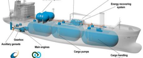Mulighet på lang sikt: Innenlandsk gass Mellomlang sikt: LNG import Hydro og Shell