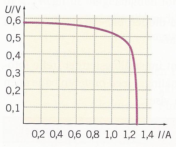 For en bestemt verdi R 1 av den variable resistansen er strømmen gjennom kretsen 0,80 A. Resistansen i amperemeteret er uten betydning. a) Finn R 1.