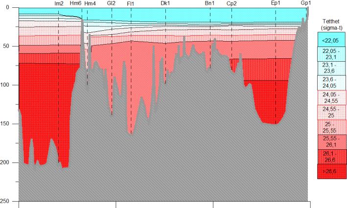 (sigma-t) desember 2016 Tetthet 11 (sigma-t) februar 2017 Tetthetsprofilet i fjorden gjennom året viser større variasjoner i Vestfjorden enn i