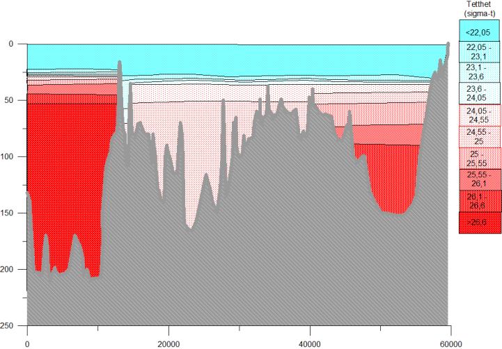 Sjøvannets tetthet gjennom året (2016) Sigma-t er definert som ρ(s,t)-1000 kg m 3.