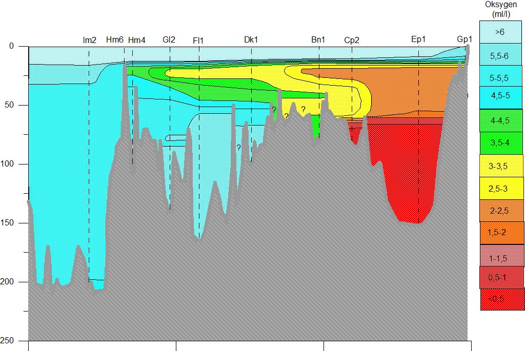 Oksygenutviklingen i fjorden april - desember 2016 April 2016 Mai 2016 August 2016 Desember
