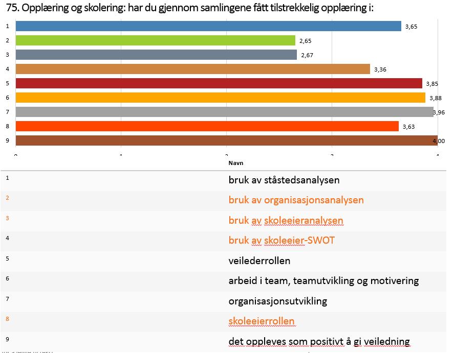 Opplæring og skolering - har du