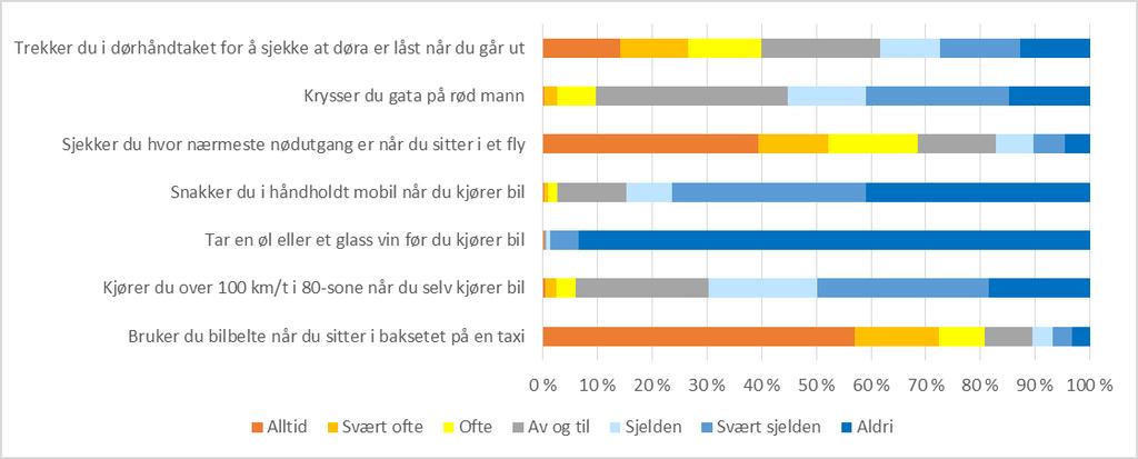 Tabell 4.12: Medlemskap. Prosent. N= 11 122. Andel som er medlem Lokal båtforening 37,6 Nasjonal båtforening 5,6 Padle-/seilforening el.