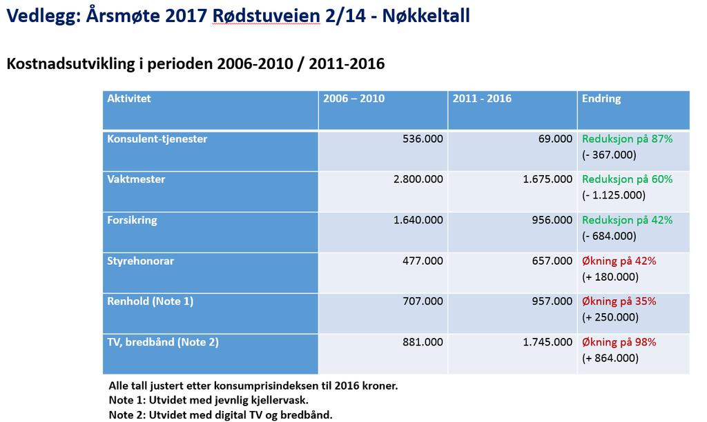 Vedlegg: