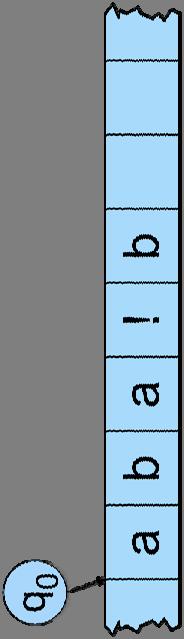 Sist uke: FSA Brukes om hverandre: Finite state automaton - FSA Finite