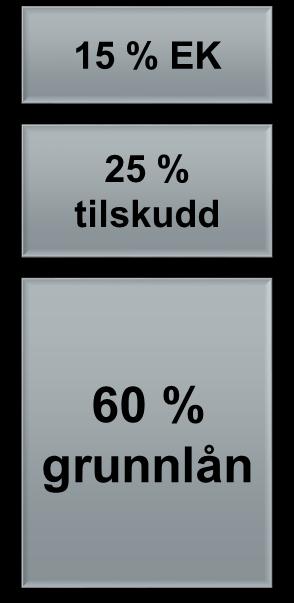 Finansiering- grunnlån og tilskudd TILDELINGSAVTALE Inntil 85% finansiering av prosjektkostnadene Private aktører 15% EK Kommune inntil100%