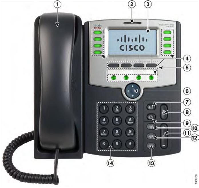 SPA502 Telefon 1. Håndsett 2. Melding-venter-indikator 3. LCD skjerm 4. Linjeknapper (Ikke tilgjengelig for SPA502) 5. Funksjonsknapper 6. Navigasjonsknapp 7. Talepostkasse 8. Hold-knapp 9.
