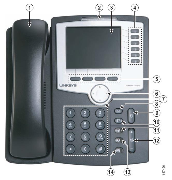 Lagre kontakt på hurtigtast (Speed Dial) Merk! Kontakten må være lagret i telefonboken 1. Trykk på Meny (ark-tasten) 2. Velg Speed dial 3. Trykk Select 4. Bla med piltastene til ønsket nummer 5.