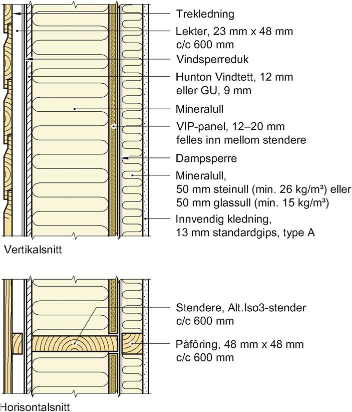 2.4 Etasjeskillere Fig. 4-6 viser prinsipiell oppbygning av etasjeskillere.