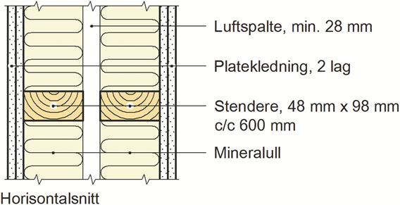 Elementene leveres med undergolv av 22 mm sponplater skrudd og limt til golvbjelkene. Standard elementbredde er 1,2 m, 1,8 m, 2,4 m og 3,0 m.