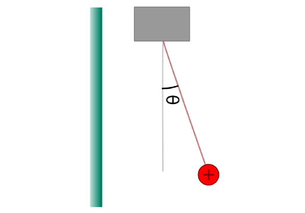 Oppgave 4 Fluks og ladning En punktladning q 1 = 4.0 nc ligger på x-aksen der x = 2.0 m. En annen punktladning q 2 = 6.0 nc ligger på y-aksen der y = 1.0 m. a) En kule med sentrum i origo har radius 0.