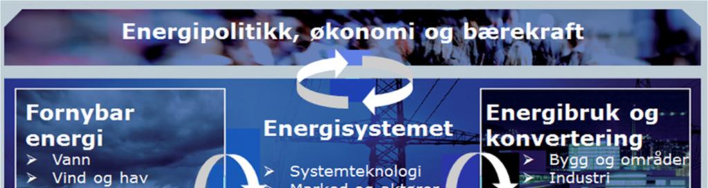 ENERGIX -