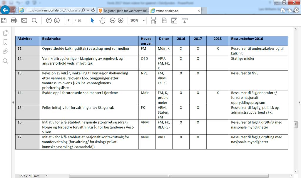 Handlingsplan «Regional plan for