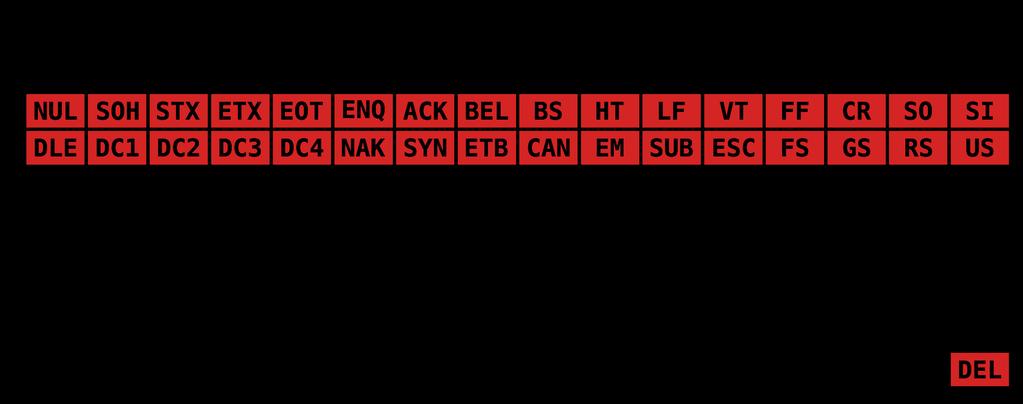 Mange gode forsøk ASCII Første vellykkede