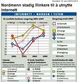 infrastrukturer, nye arbeidsformer og nye [digitale] skiller?