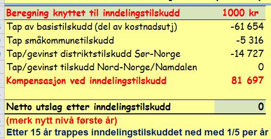 Økonomiske gulerøtter: 80 mill