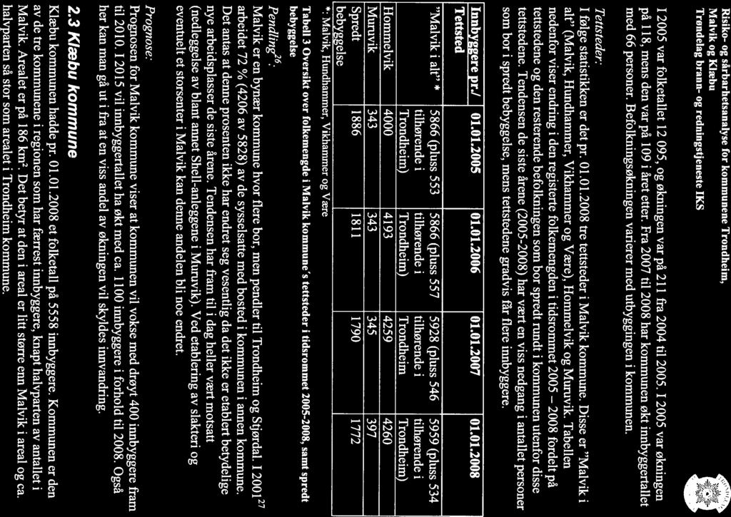 Risiko- og sårbarhetsanalyse for kommunene Trondheim, Malvik og Klæbu Trøndelag brann- og redningstjeneste IKS 12005 var folketallet 12 095, og økningen var på 211 fra 2004 til 2005.