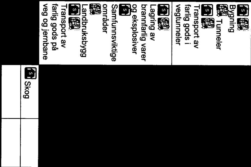 For kategoriene transport av farlig gods i vegtunneler og brann i bygning betyr dette at en hendelse kan gi tap av 2-4 menneskeliv og/eller f materielle skader som overstiger