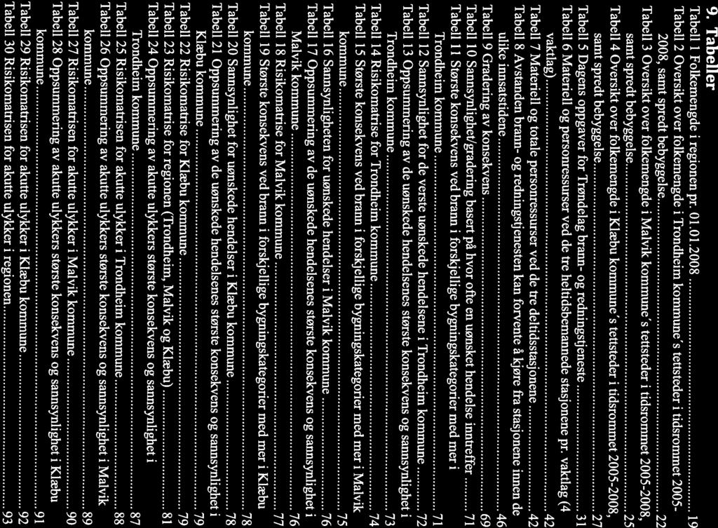 Risiko- og sårbarhetsanalyse for kommunene Trondheim, Malvik og Klæbu Trøndelag brann- og redningstjeneste IKS Tabeller 9. Tabell i Folkemengde i regionen pr. 01.
