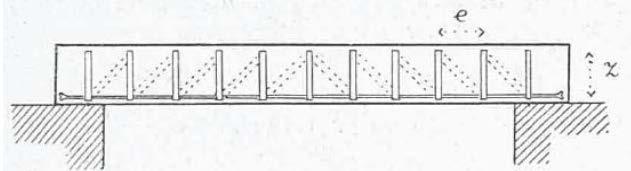 The never ending story of shear design