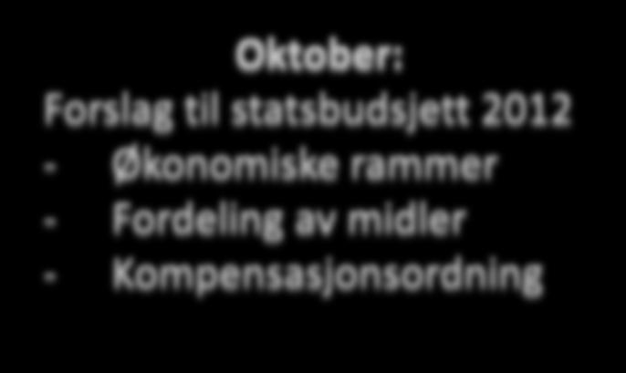 klar - Data til kommunene -