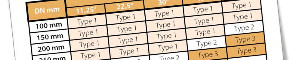 Leveres i 3 ulike typer/størrelser, se tabell.