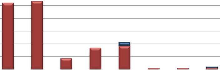 Årsmelding 2016 driftsrekneskapen Samla oversikt over inntekter knytt til kraftproduksjon og produksjonsrelatert nettanlegg (tall i heile tusen): 2011 2012 2013 2014 2015 2016 Konsesjonskraft 5 101 2