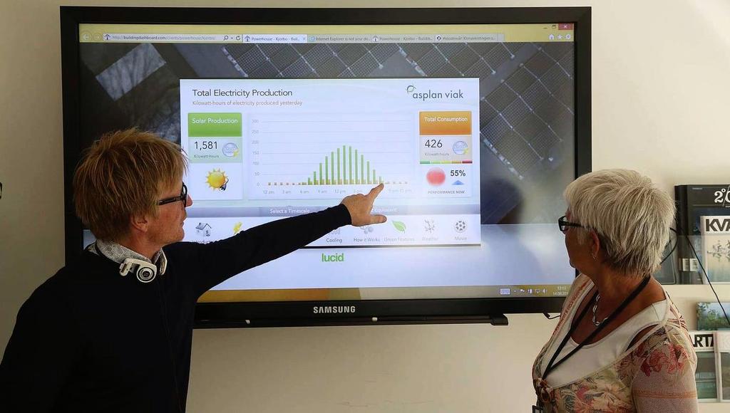 ENERGIKIOSK VISUALISERING AV MÅLT DATA Powerhouse Kjørbo, produserte