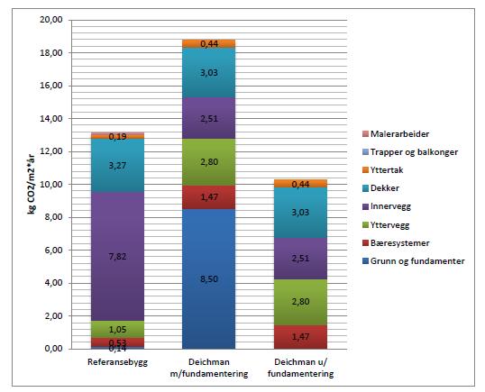 Avdeling Energi og Miljø