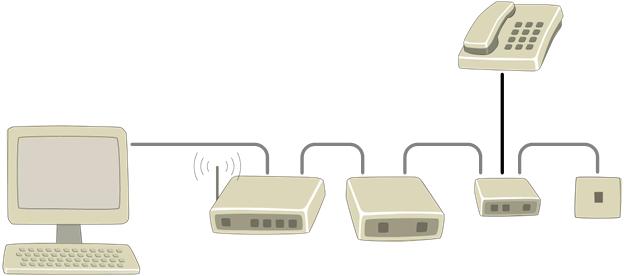 D. Hvis din Internett-tilkobling ser ut som vist på dette bildet... Ruter Bredbåndsmodem ADSL-splitter Telefonkontakt skal du gjøre slik tegningen under viser!