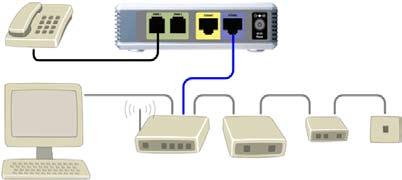 . Ta ut telefonkabelen som er tilkoblet telefonen, og koble deretter den nye telefonkabelen (som fulgte med i esken) fra PHONE 1-porten på adapteren til telefonen.