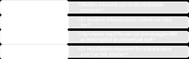 Prøvene skal gi informasjon til elever, foresatte, lærere, skoleeiere, de regionale myndigheter og det nasjonale nivået som grunnlag for forbedrings- og utviklingsarbeid.